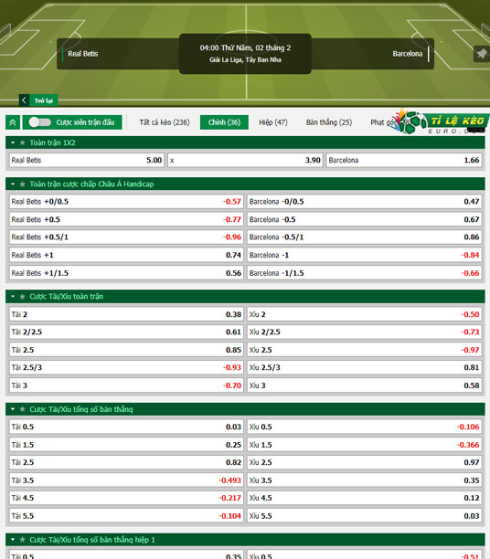 chi tiết kèo đấu Real Betis vs Barcelona