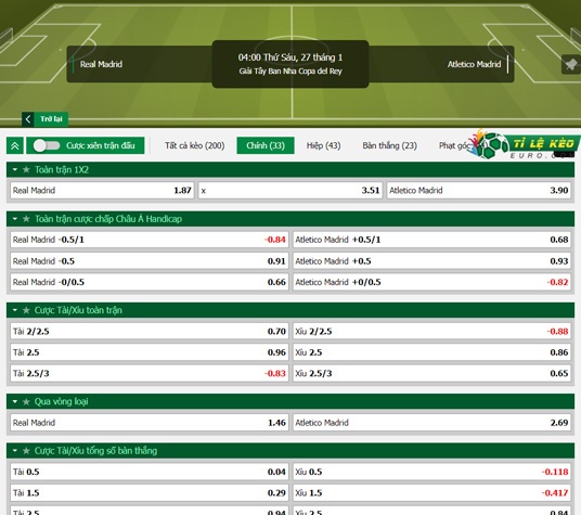 chi tiết kèo đấu Real Madrid vs Atletico