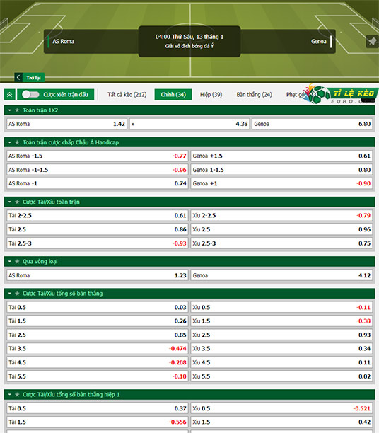 chi tiết kèo đấu AS Roma vs Genoa