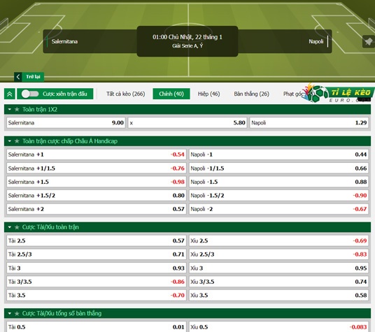 chi tiết kèo đấu Salernitana vs Napoli