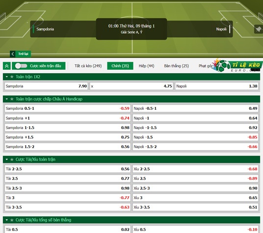 chi tiết kèo đấu Sampdoria vs Napoli