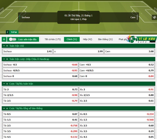 chi tiết kèo đấu Sochaux vs Caen
