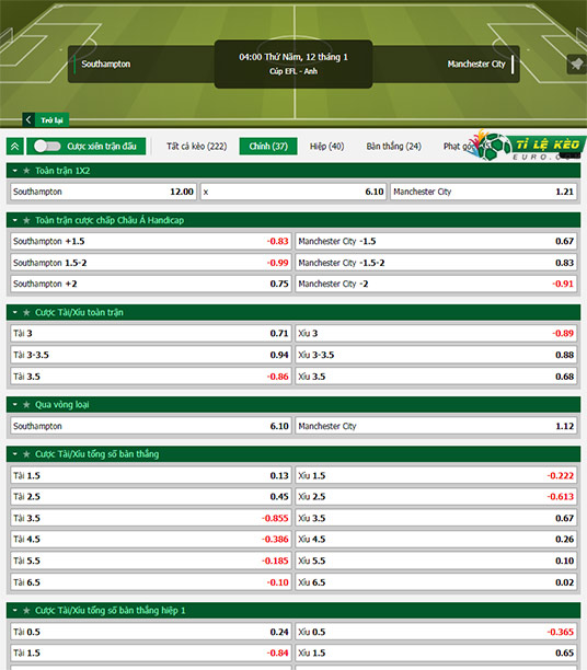 chi tiết kèo đấu Southampton vs Man City