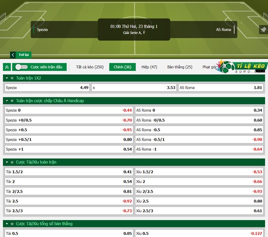chi tiết kèo đấu Spezia vs AS Roma