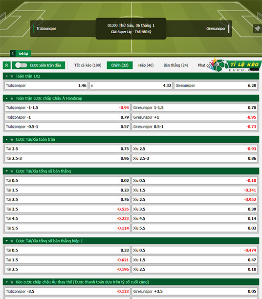 chi tiết kèo đấu Trabzonspor vs Giresunspor