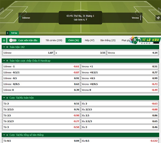 chi tiết kèo đấu Udinese vs Hellas Verona