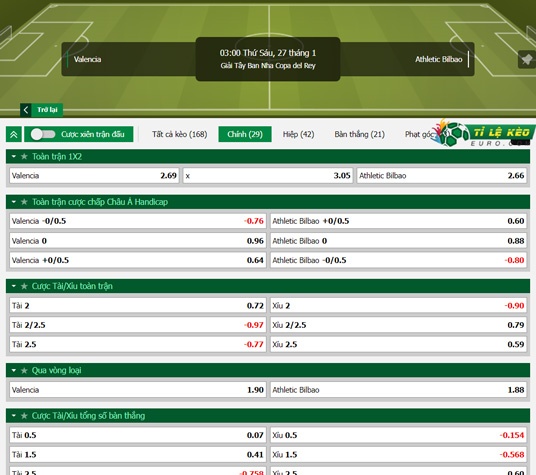 chi tiết kèo đấu Valencia vs Bilbao