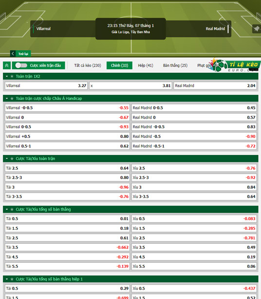 chi tiết kèo đấu Villarreal vs Real Madrid