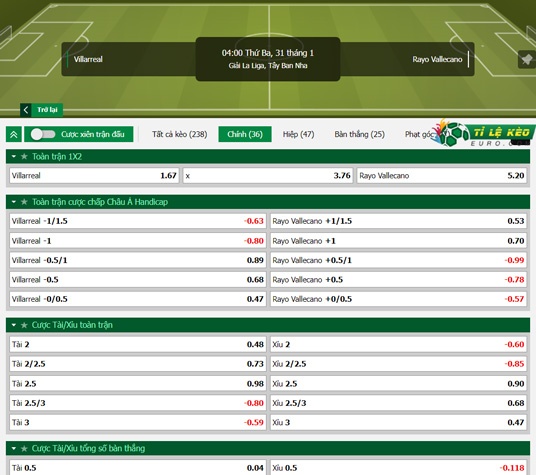 chi tiết kèo đấu Villarreal vs Vallecanoa