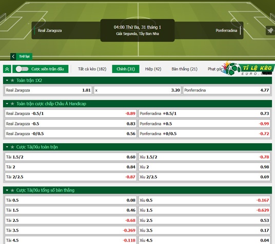 chi tiết kèo đấu Zaragoza vs Ponferradina