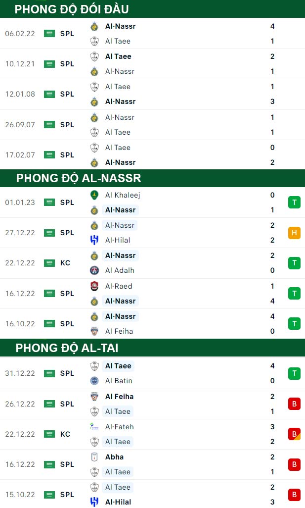 thông số đối đầu trận đấu Al-Nassr vs Al-Tai