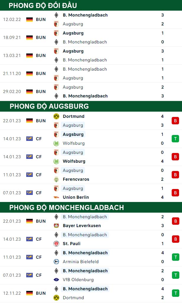 thông số đối đầu trận đấu Leverkusen vs Bochum