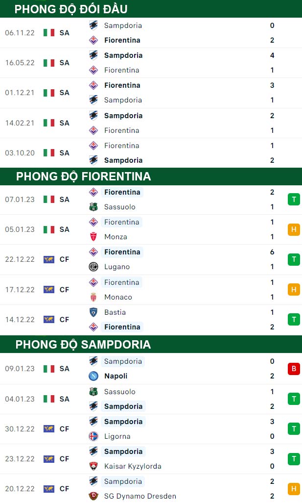 thông số đối đầu trận đấu Fiorentina vs Sampdoria