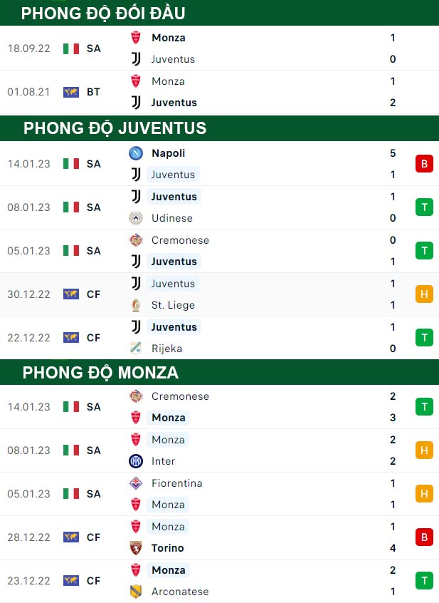 soi kèo Juventus vs Monza