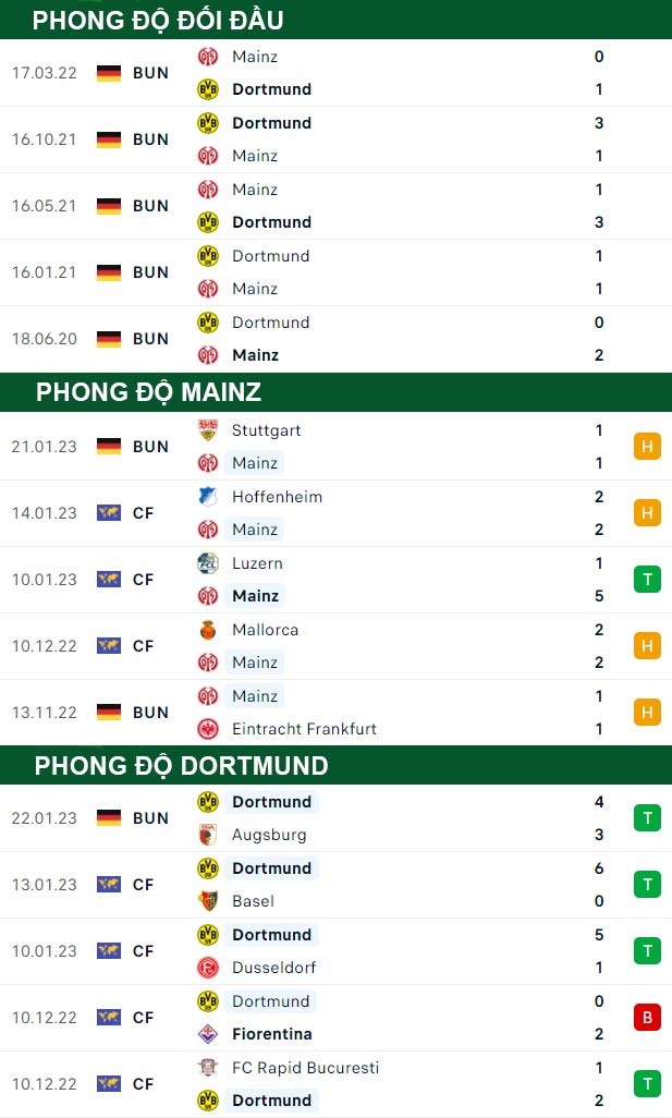 thong-so-tran-dau-Mainz-vs-Dortmund-26-01-2023