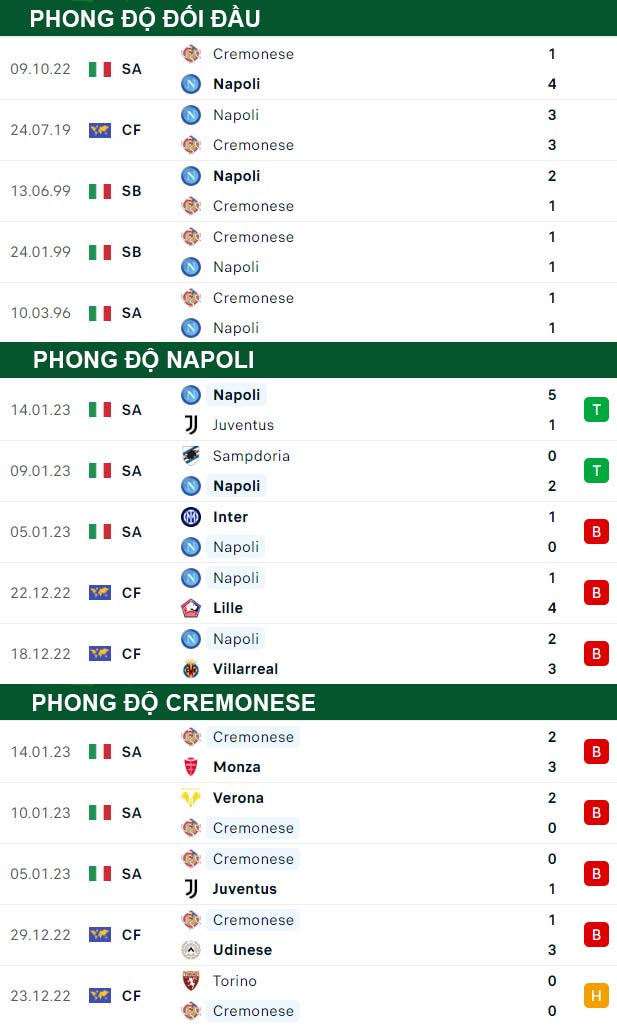 thông số đối đầu trận đấu Napoli vs Cremonese