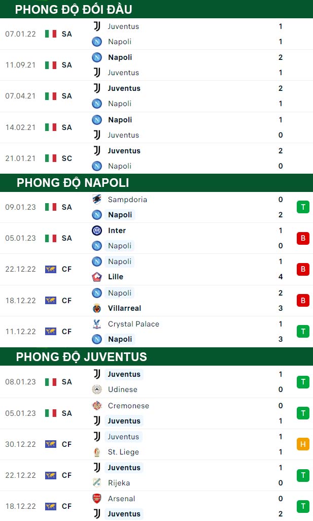 thông số đối đầu trận đấu Napoli vs Juventus