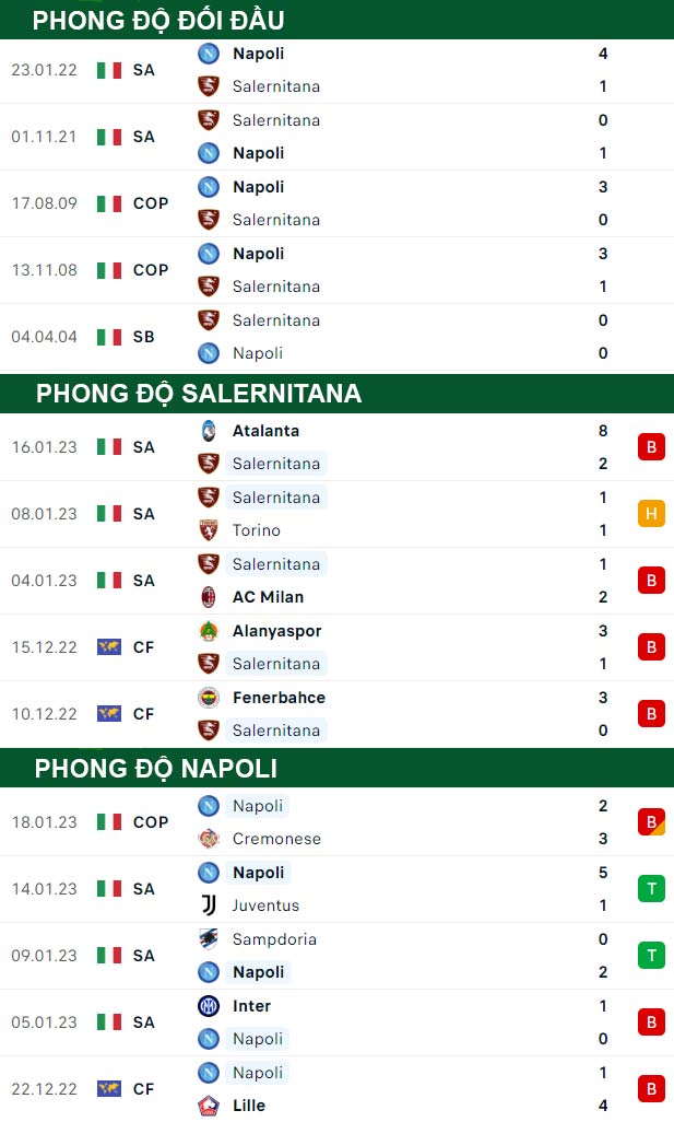 thông số đối đầu trận đấu Salernitana vs Napoli