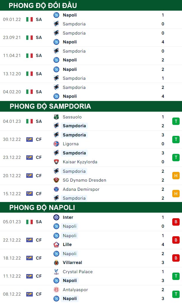 thông số đối đầu trận đấu Sampdoria vs Napoli