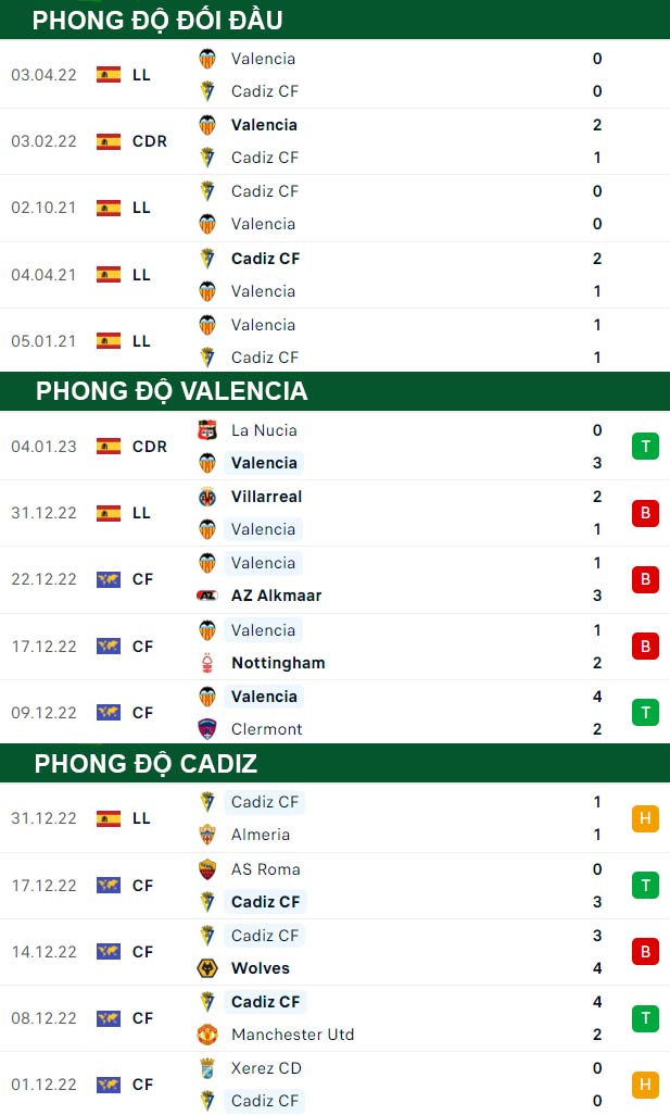 thông số đối đầu trận đấu Valencia vs Cadiz