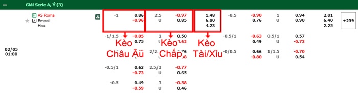 bảng kèo trận đấu AS Roma vs Empoli
