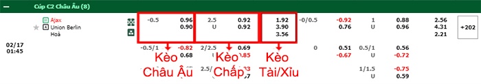 bảng kèo trận đấu Ajax vs Union Berlin