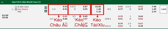 bảng kèo trận đấu Al Ahly vs Real Madrid