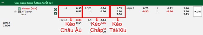 bảng kèo trận đấu Al-Nassr vs Al-Taawon