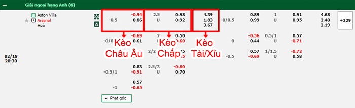 bảng kèo trận đấu Aston Villa vs Arsenal