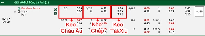 bảng kèo trận đấu Blackburn vs Wigan
