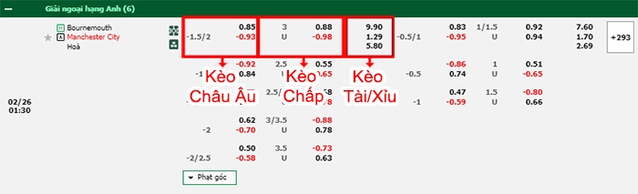 bảng kèo trận đấu Bournemouth vs Man City