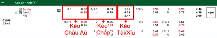 bảng kèo trận đấu Burnley vs Ipswich