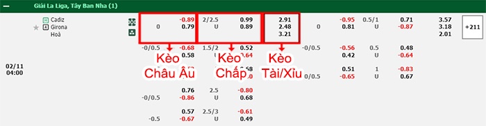 bảng kèo trận đấu Cadiz vs Girona