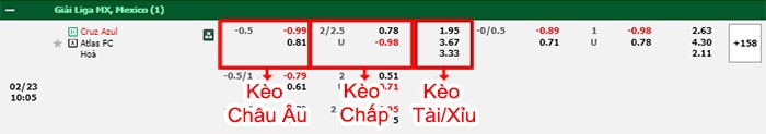 bảng kèo trận đấu Cruz Azul vs Atlas