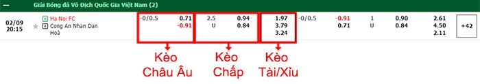 bảng kèo trận đấu Hà Nội vs Công An Hà Nội