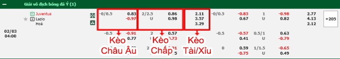 bảng kèo trận đấu Juventus vs Lazio
