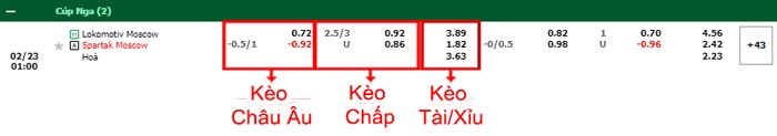 bảng kèo trận đấu Lokomotiv Moscow vs Spartak Moscow