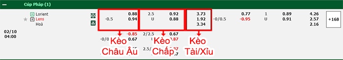 bảng kèo trận đấu Lorient vs Lens
