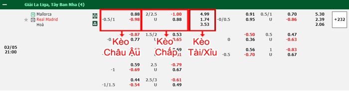 bảng kèo trận đấu Mallorca vs Real Madrid