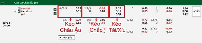 bảng kèo trận đấu Man United vs Barcelona