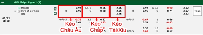 bảng kèo trận đấu Monaco vs PSG