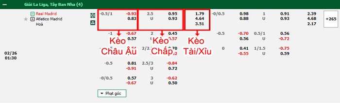 bảng kèo trận đấu Real Madrid vs Atletico Madrid
