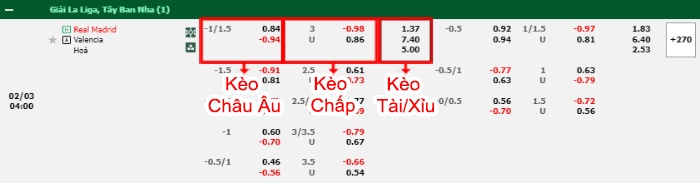 bảng kèo trận đấu Real Madrid vs Valencia