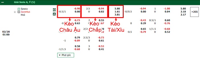 bảng kèo trận đấu Spezia vs Juventus
