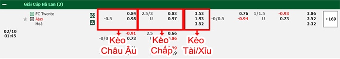 bảng kèo trận đấu Twente vs Ajax