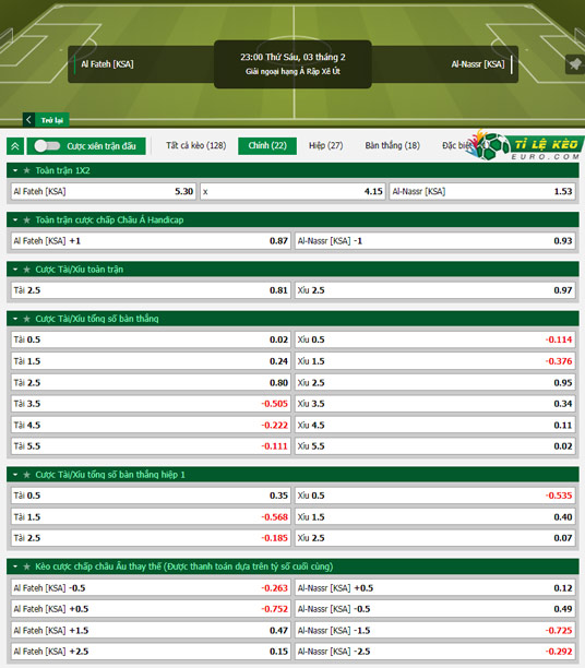 chi tiết kèo đấu Al-Fateh vs Al-Nassr