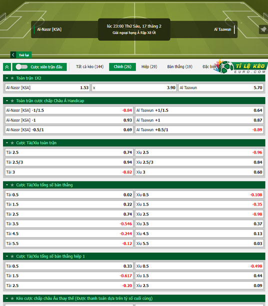 chi tiết kèo đấu Al-Nassr vs Al-Taawon