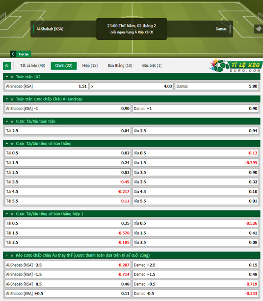 chi tiết kèo đấu Al-Shabab vs Dhamk