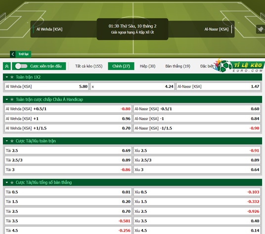 chi tiết kèo đấu Al-Wehda vs Al-Nassr