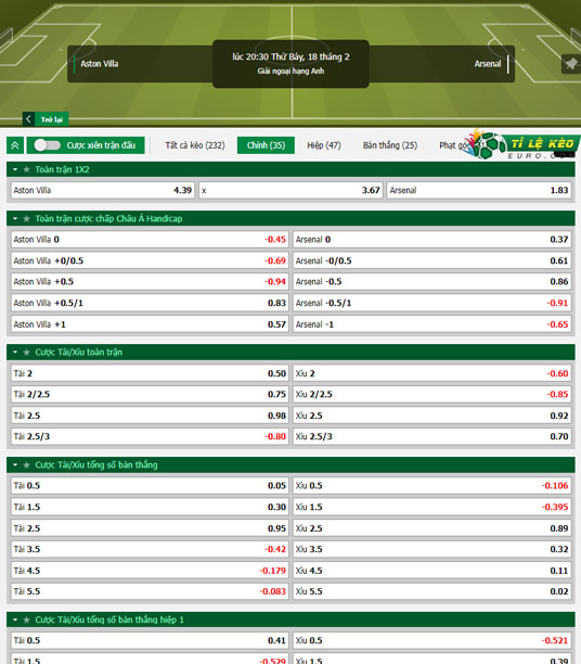 chi tiết kèo đấu Aston Villa vs Arsenal